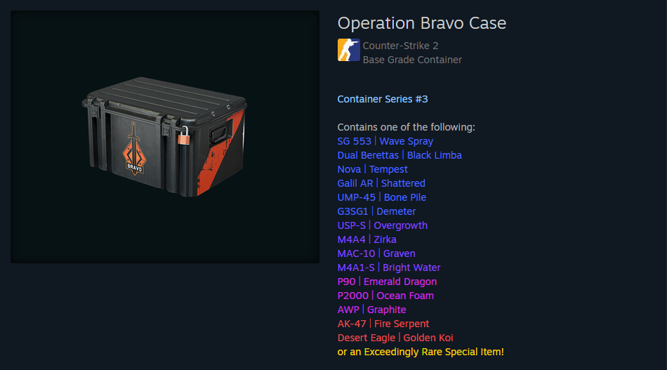 Operation Hydra Case